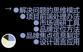 林春笋品牌策略实战应用课程第2期（画质清晰带素材）-怪豆资源
