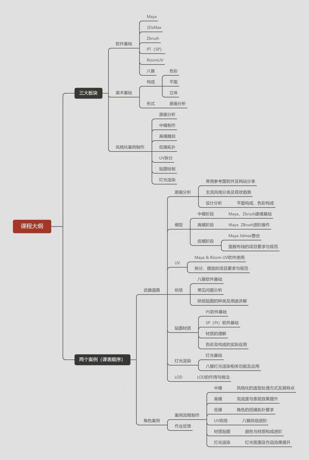 图片[2]-地精风格化建模基础班第1期2024年（高清画质带素材）-怪豆资源