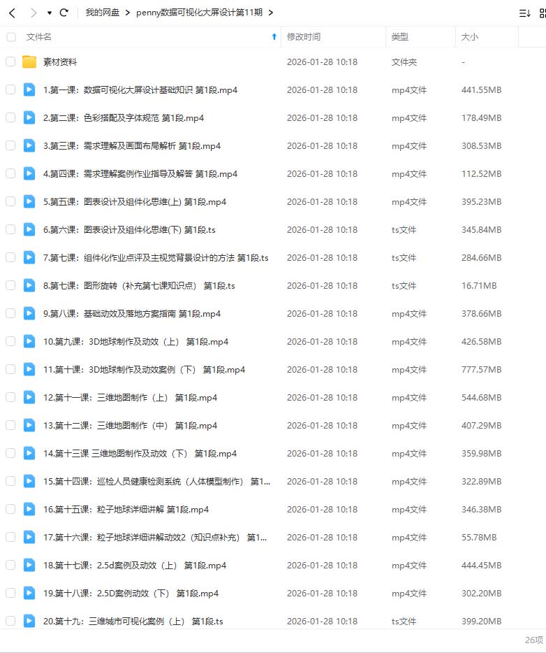图片[1]-penny数据可视化大屏设计第11期（画质清晰带素材）-怪豆资源