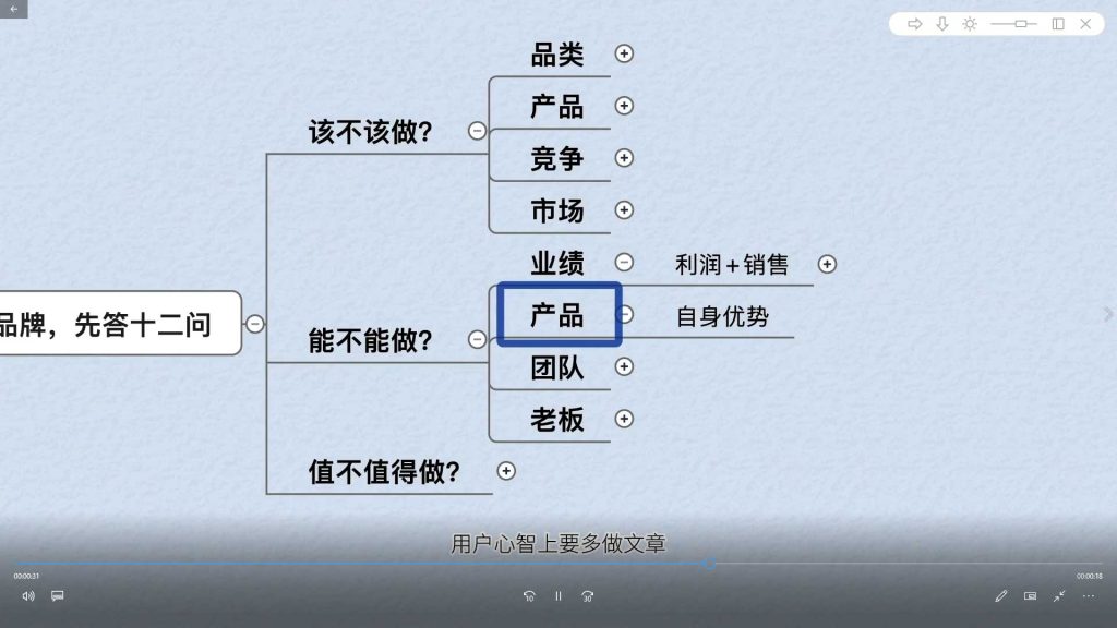 图片[2]-马克说品牌丨品牌策划体系课程4.0版2024年（高清画质带部分素材）-怪豆资源