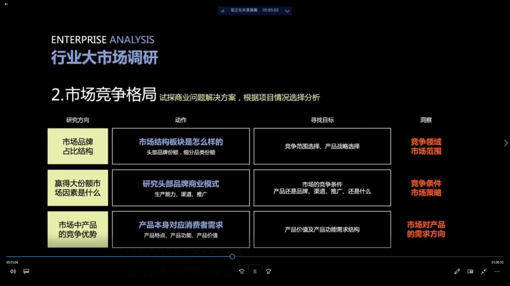 图片[2]-林春笋品牌策略实战应用课程第2期（画质清晰带素材）-怪豆资源
