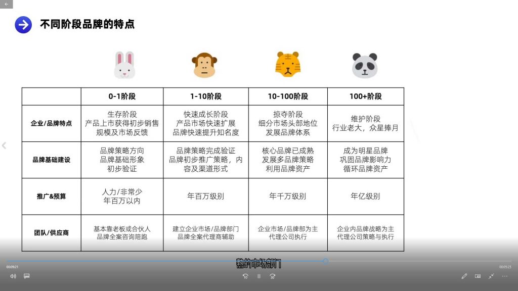 图片[3]-马克说品牌丨品牌策划体系课程4.0版2024年（高清画质带部分素材）-怪豆资源