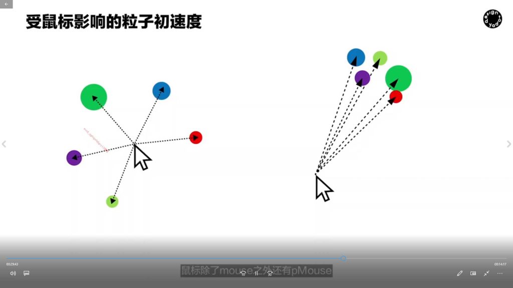 图片[3]-郭锐文Processing创意编程算法字体设计2023年（画质清晰带部分素材）-怪豆资源