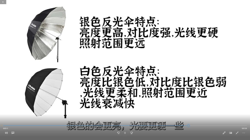 图片[2]-与光同舞诺亚摄影专业棚拍人像零基础入门视频教程（高清画质无素材）-怪豆资源