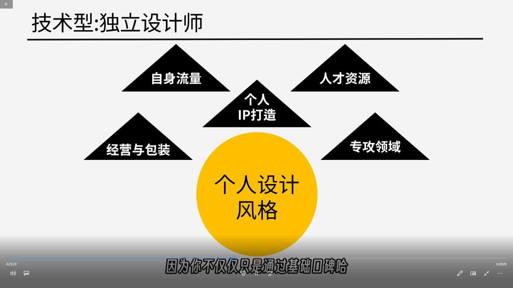 图片[2]-电商设计师职场陪练营（高清画质无素材）-怪豆资源