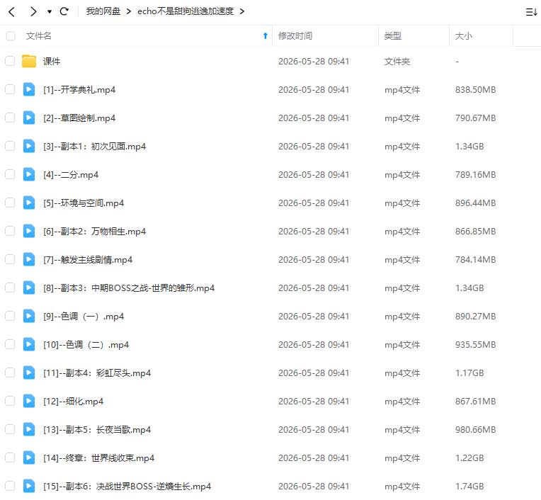 图片[1]-汪酱逃逸加速度2025年（高清画质带课件）-怪豆资源